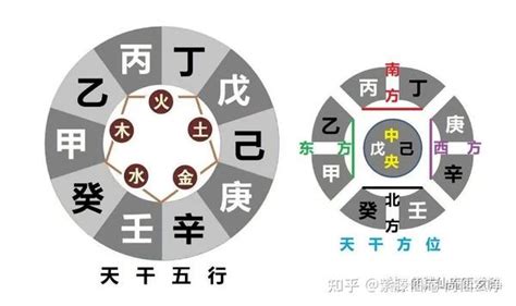 癸丁相克|【易经八字】十天干五行之间 “ 相生与相克 ”之相与寓。